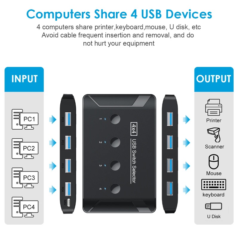 4 In 4 Out KVM USB3.0 Switch S - огляд і ціна Controller Adapter Usb