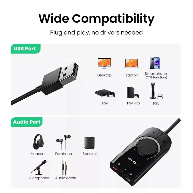 UGREEN USB Sound Card External - огляд і ціна Controller Adapter Usb