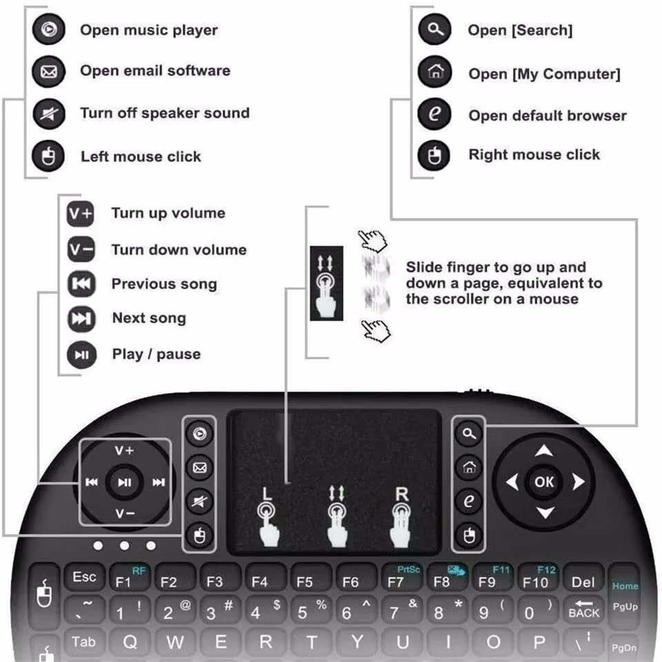 Wireless Keyboard Air Mouse Sp - огляд і ціна Retro Gaming Corps